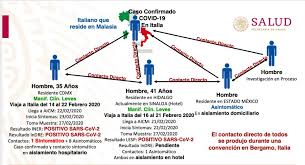  Suman 8 mil 722 casos de COVID 19 y hay 712 muertos en México