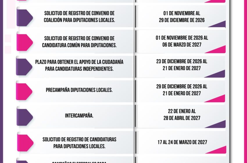 Este será el Calendario Electoral 2026- 2027 rumbo a renovación del Congreso de Durango